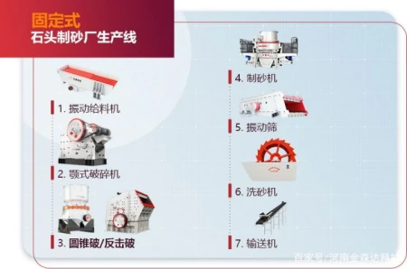 不要告诉别人(制砂机工厂方案设计)制沙机工厂方案,(图1) 不要告诉别人(制砂机工厂方案设计)制沙机工厂方案,(图1)
